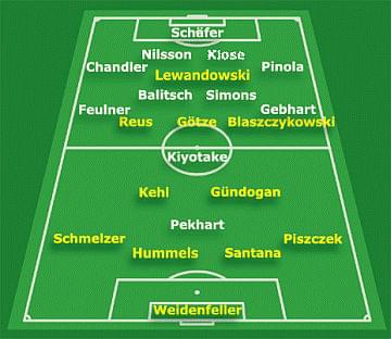 źródło: www.bvb.de