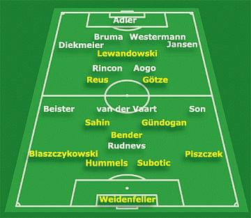 źródło: www.bvb.de