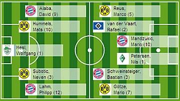źródło: www.bundesliga.de