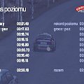 Gra Colin McRae #ColinMcRae2PSX