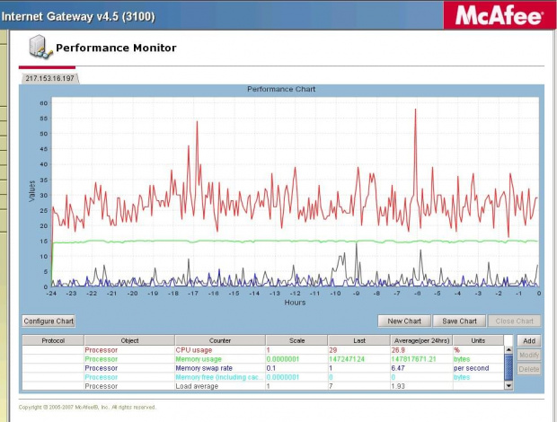 McAfee SCM screen shot