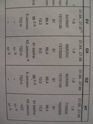 Repleitf GOLF 2 Motor.GTI.Mech.93...12