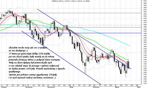 S&P500