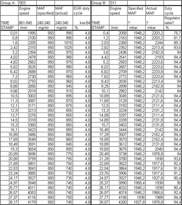 Log dynamiczny grupy 003 i 011
