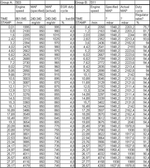 Log dynamiczny grupy 003 i 011