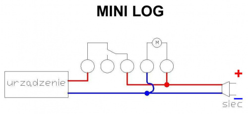 MINI LOG