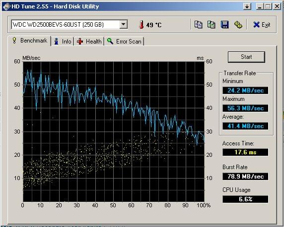 HD Tune 2.55 - test dysku WD 250GB SATA po dwóch dniach op instalacji systemu