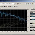 HD Tune 2.55 - test dysku WD 250GB SATA po dwóch dniach op instalacji systemu