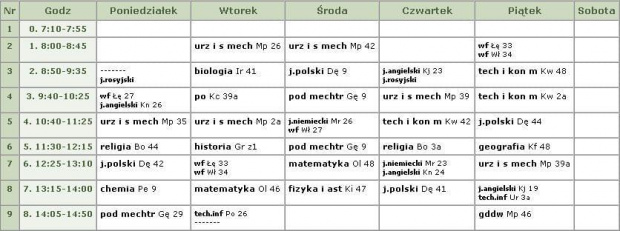 2 TMT Plan lekcji