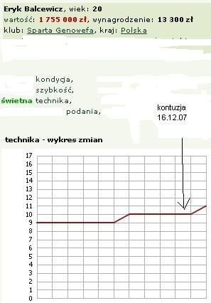 Balcewicz po 4 na cel